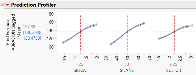 Profiler of Bagged Neural Predictions with Confidence Intervals