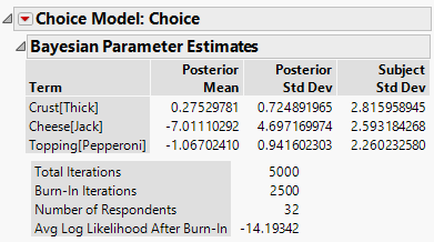Bayesian Parameter Estimates Report