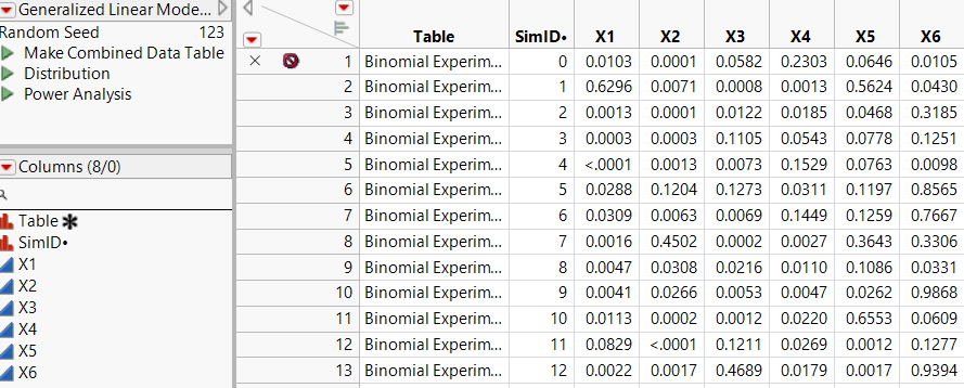 Table of Simulated Results, Partial View