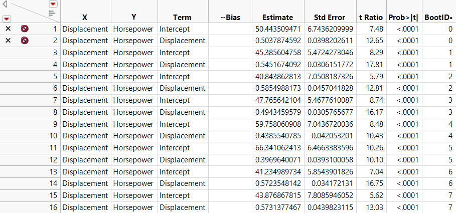 Stacked Bootstrap Results Table