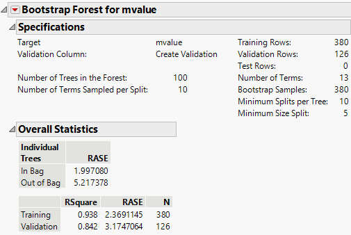 Bootstrap Forest Model