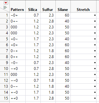 Box-Behnken Design Table