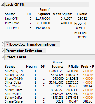 Lack of Fit and Effect Tests Reports