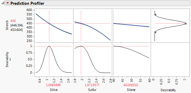 Prediction Profiler for Bounce Data.jmp with Desirability Maximized
