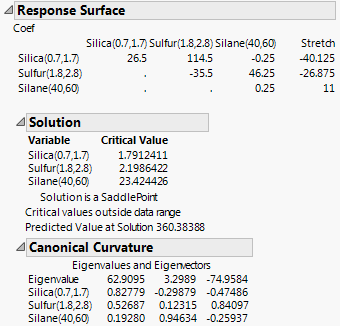 Response Surface Report