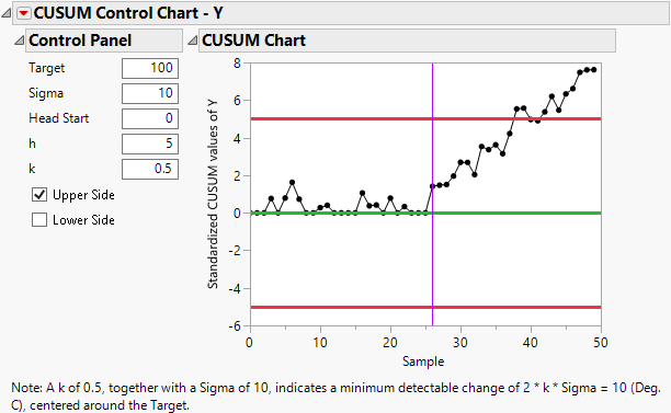 One-Sided CUSUM Control Chart Report