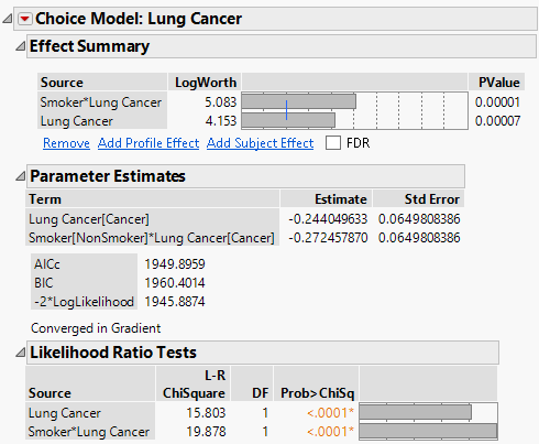 Choice Modeling Logistic Regression Results