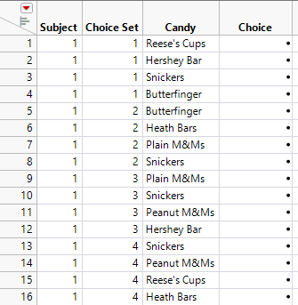 Partial Design Table for Candy Preference Survey