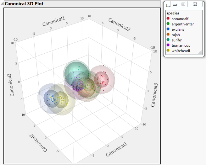 Canonical 3D Plot with Legend Window