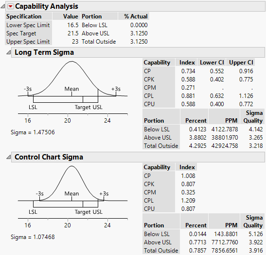 Capability Analysis Report for Coating.jmp