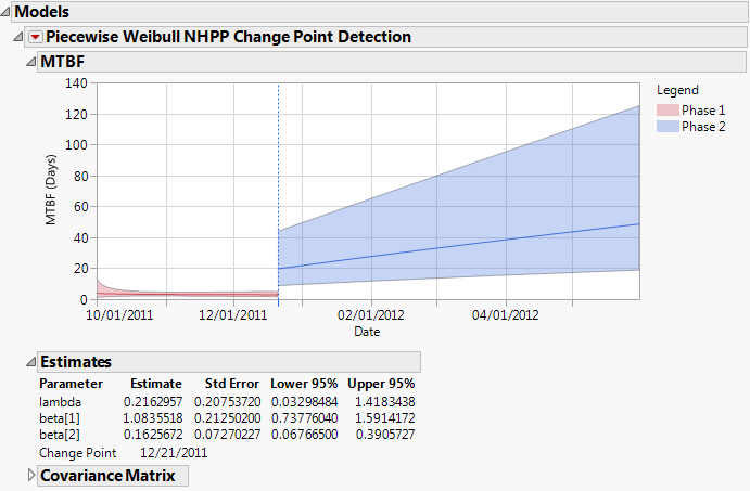Piecewise Weibull NHPP Change Point Detection Report