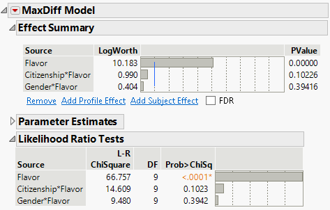 MaxDiff Model Report