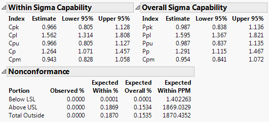 Capability Indices and Nonconformance Report