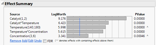 Effect Summary Report for Reduced Model