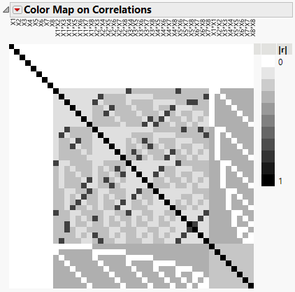 Color Map on Correlations for Full Quadratic Model