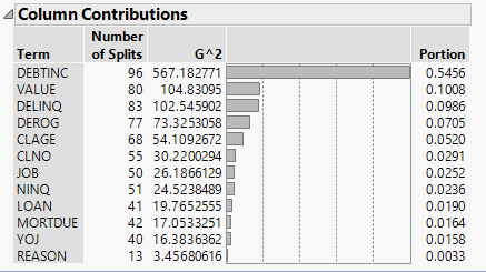 Column Contributions Report