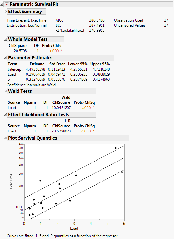 Computing Time Output