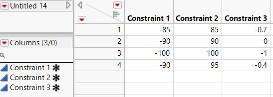 Constraint Table