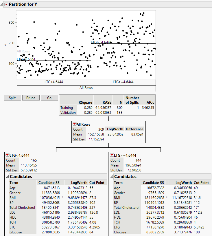 Report after First Split with Decision Tree Hidden