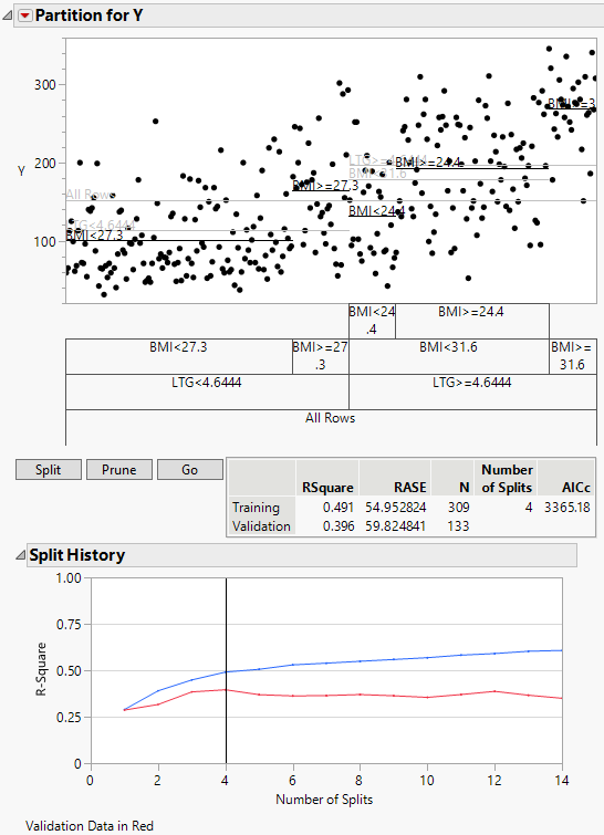 Report after Automatic Splitting with Validation