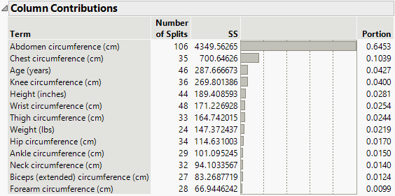 Column Contributions