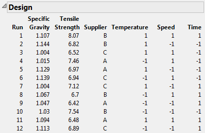 Twelve-Run Optimal Design
