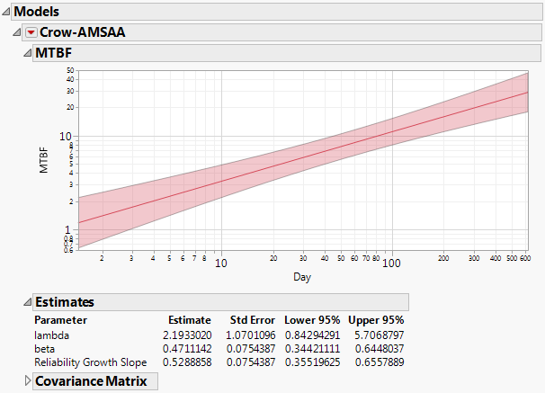 MTBF Plot