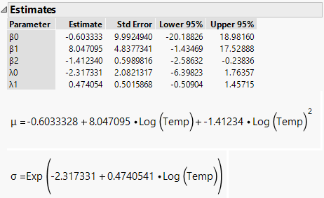 Weibull Estimates and Formulas for Custom Relationship