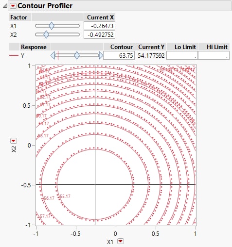 Contour Profiler with Crosshairs at Critical Point