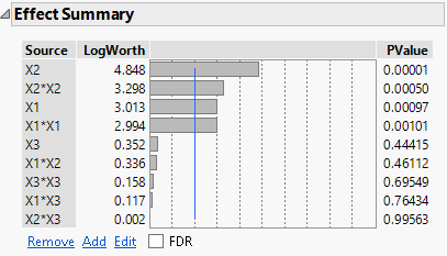 Effect Summary Report