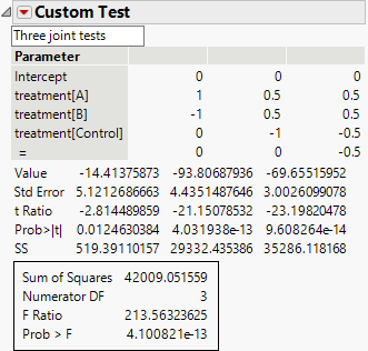 Custom Test Report Showing Tests for Three Contrasts