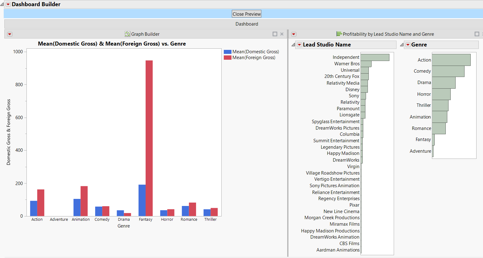 A Dashboard with Two Reports