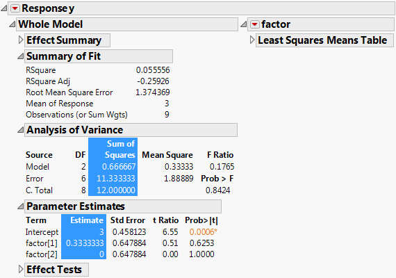 ANOVA Report Within Fit Model