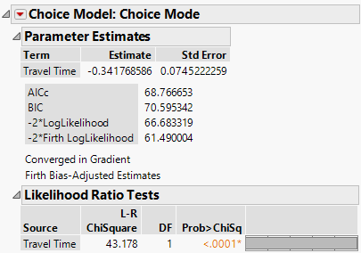 Parameter Estimate for Travel Time of Daganzo Data