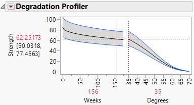 Degradation Profiler