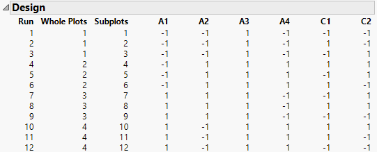 Design Outline Partial View