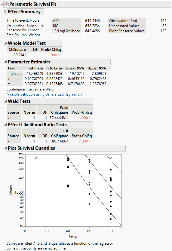 Devalt Parametric Output