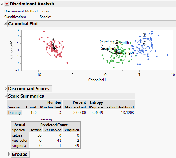Discriminant Analysis Report Window