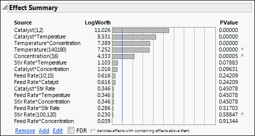 Effect Summary Table with Effect Heredity for Reactor 32 Runs.jmp