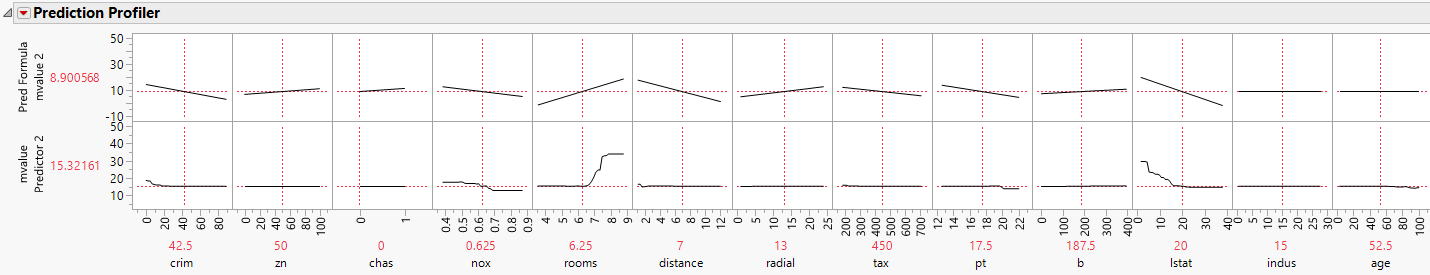 Prediction Profiler for All Models