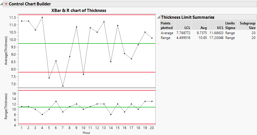 Control Charts for Socket Thickness