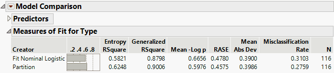 Initial Model Comparison Report