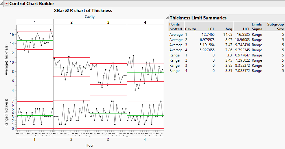 Control Charts for Each Cavity