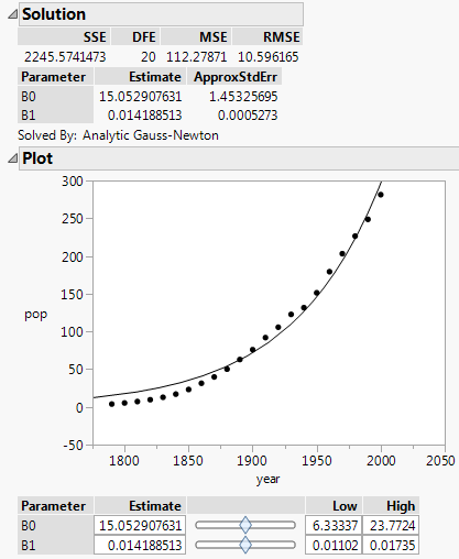 Plot and Solution Report