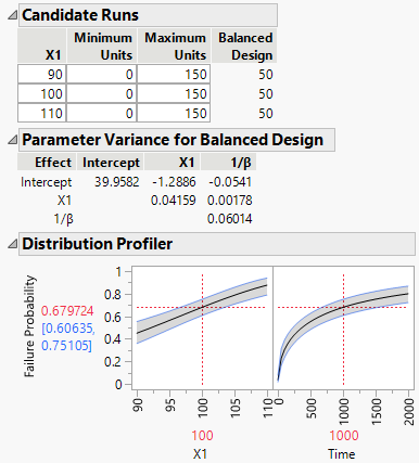 Additional Outline Nodes