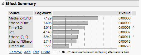 Final Set of Active Effects