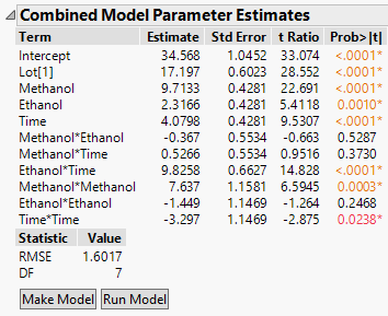 Combined Model Parameter Estimates Report
