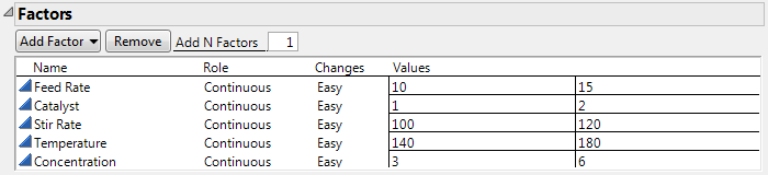 Factors Outline for Design Used in Reactor 20 Custom.jmp