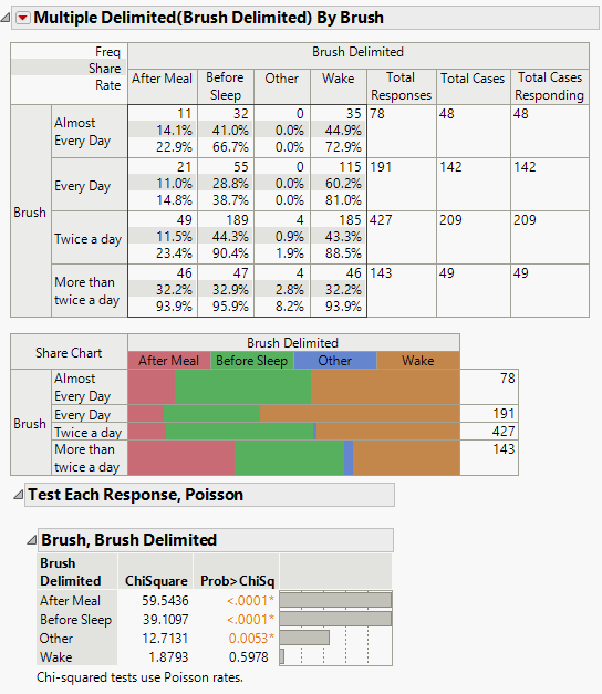 Test Multiple Response, Poisson