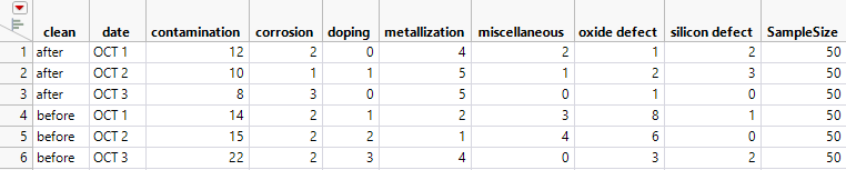 Failure3Freq.jmp Data Table
